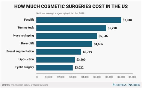 Prices, Costs & Fees – Cosmetic Plastic Surgery .